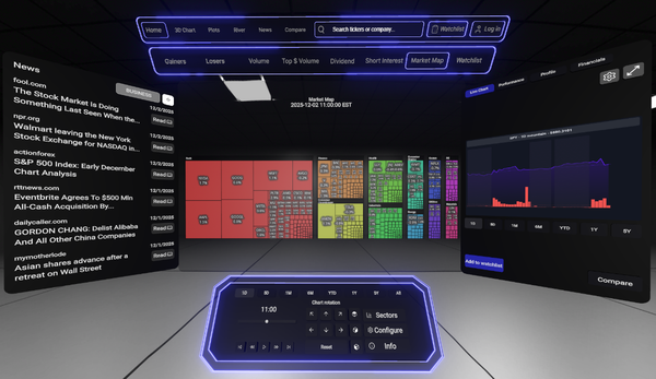 Market Insights in 4D